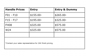 F-Series Wrought Iron Door Handle Prices